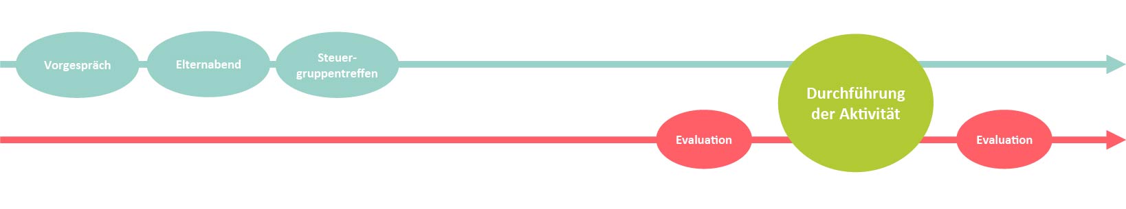 Infografik zur Entwicklung der Fördermaßnahme